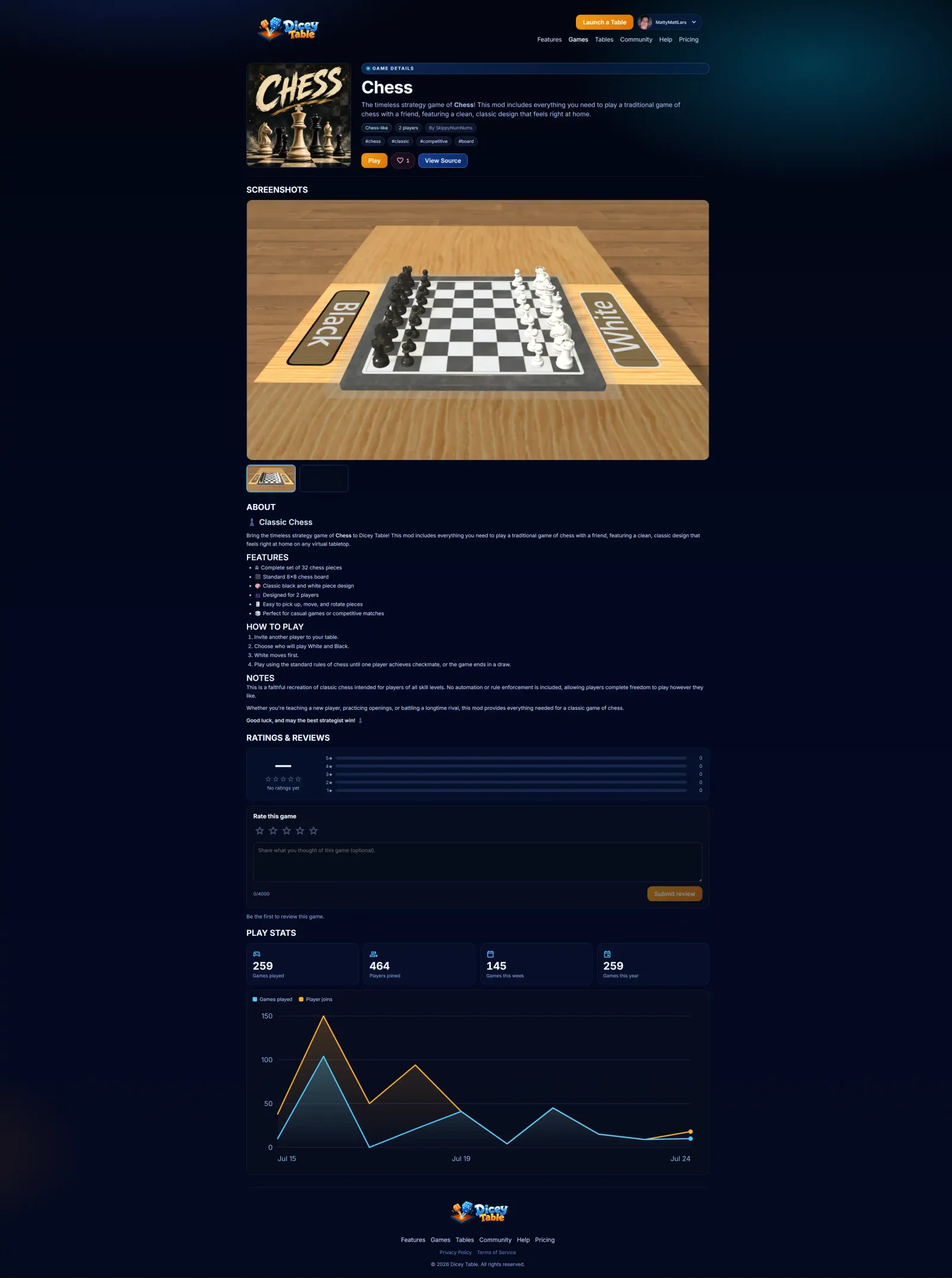 A published mod's detail page with cover art, tags, a Play button, a screenshot gallery, description sections, ratings and reviews, and play statistics